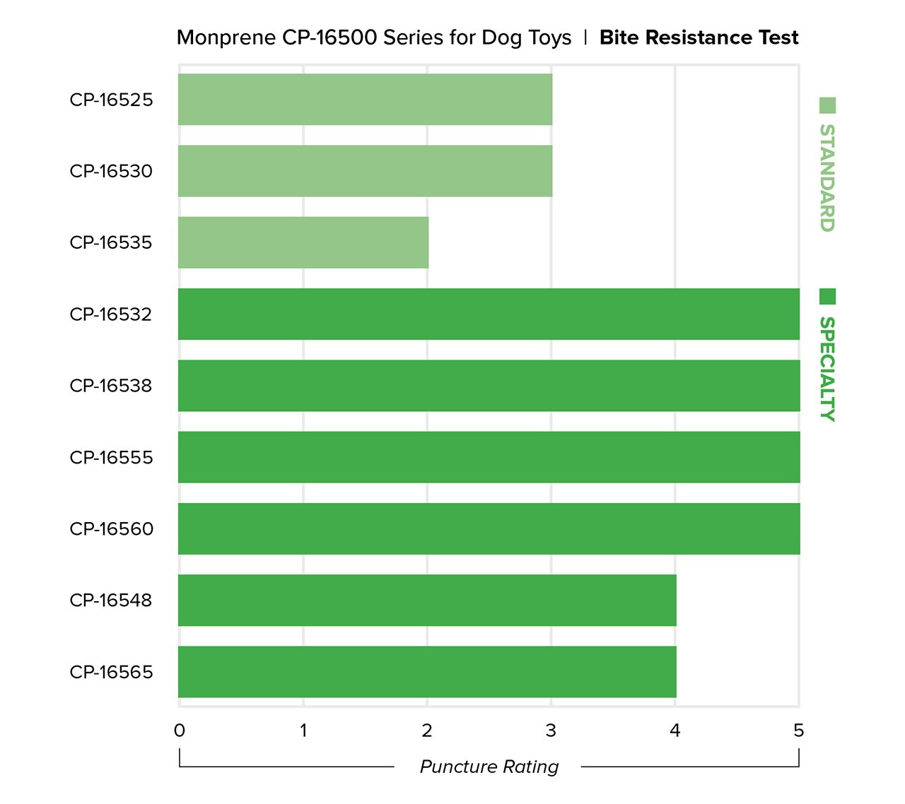 Teknor Apex designed a laboratory test to simulate the action of a dog biting a toy. (Source: Teknor Apex)